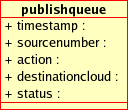 publishqueue