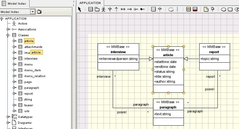 Visualization of the UML model