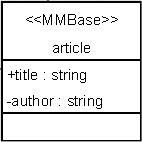 The class definition of an article MMBase object