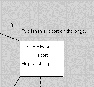 Association relation between a page and a report