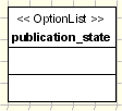 Option List definition: publication_state