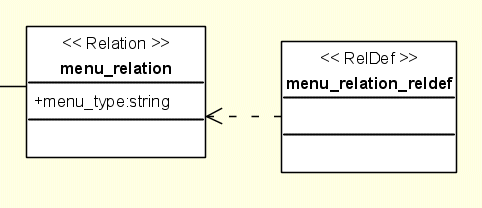 Reldef using a custom MMBase relation